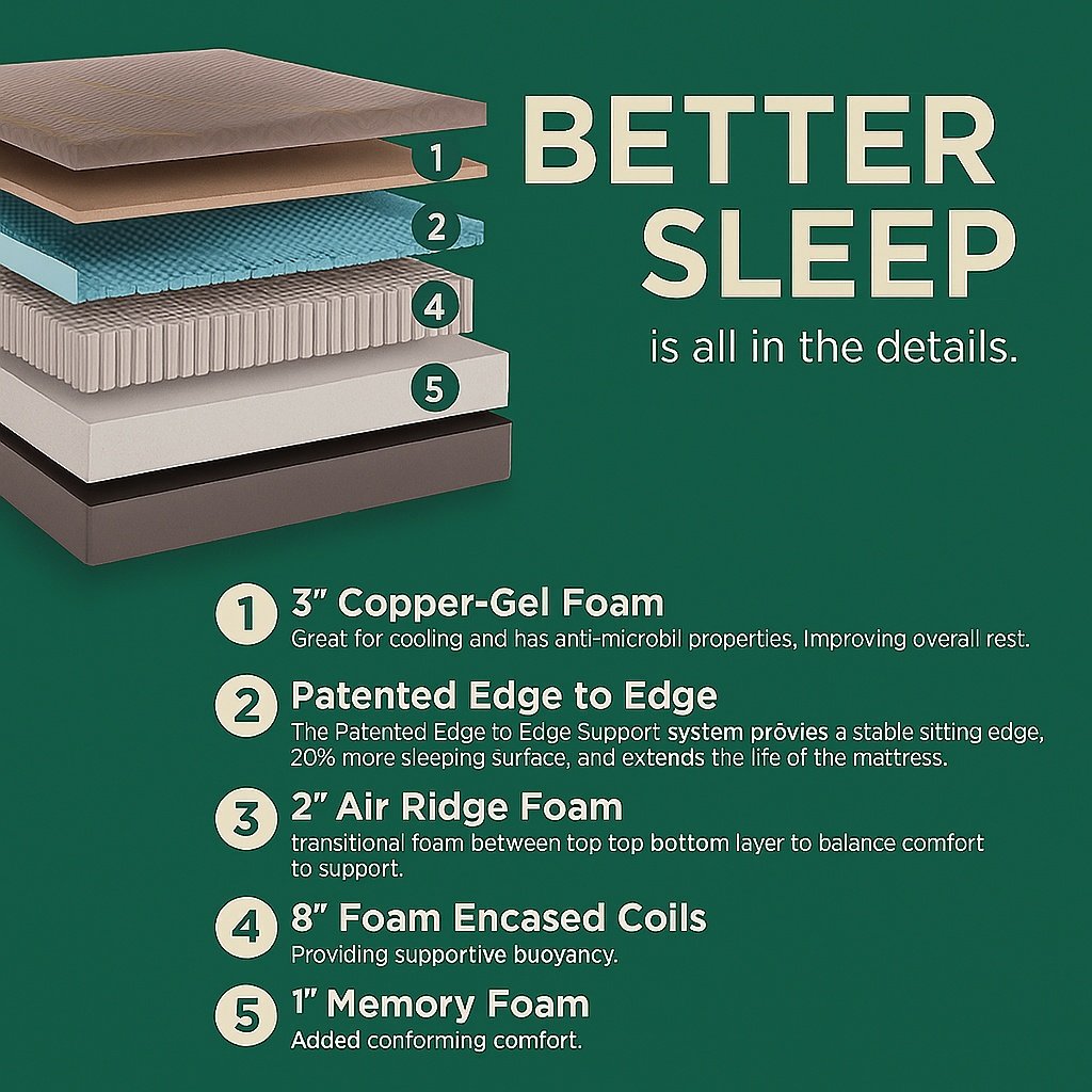 Oasis Luxe-  14" Hybrid Copper-Gel Infused Memory Foam Mattress (Copy) image 3