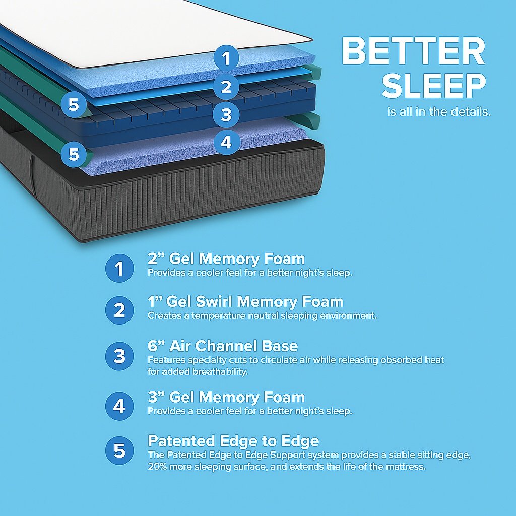 Tropical Lagoon Flippable Two Sided Mattress - 12" Medium Firm/Medium Soft (Copy) image 4